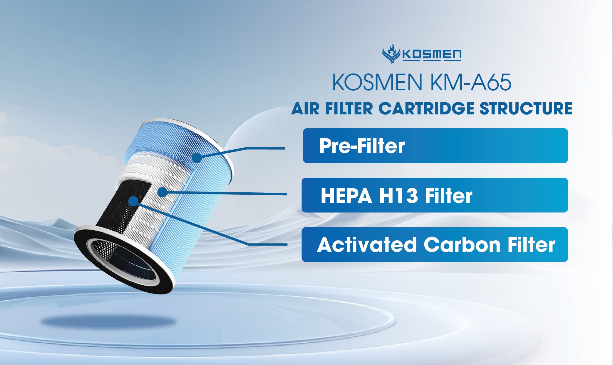 kosmen-km-a65-air-filter-core