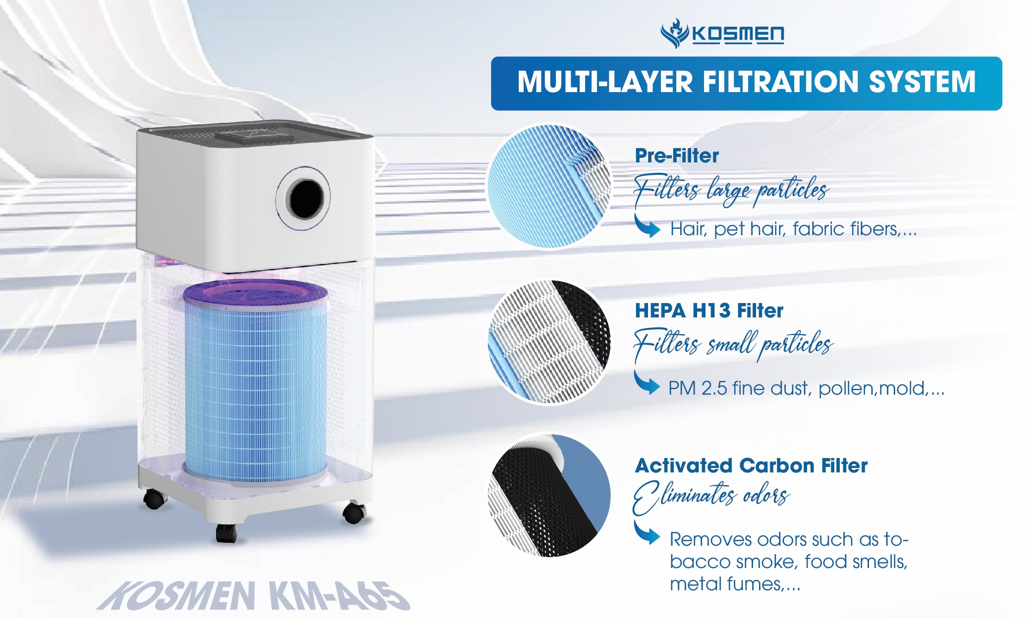 structure-of-the-air-filter-cartridge-for-the-kosmen-km-a65-air-purifier