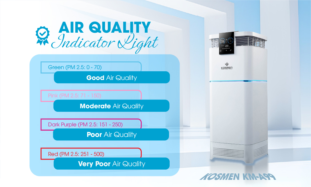 the-air-quality-indicator-light-of-the-kosmen-km-a99-air-purifier