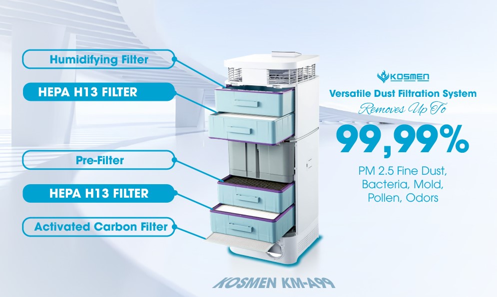 versatile-dust-filtration-system-of-the-kosmen-km-a99-air-purifier