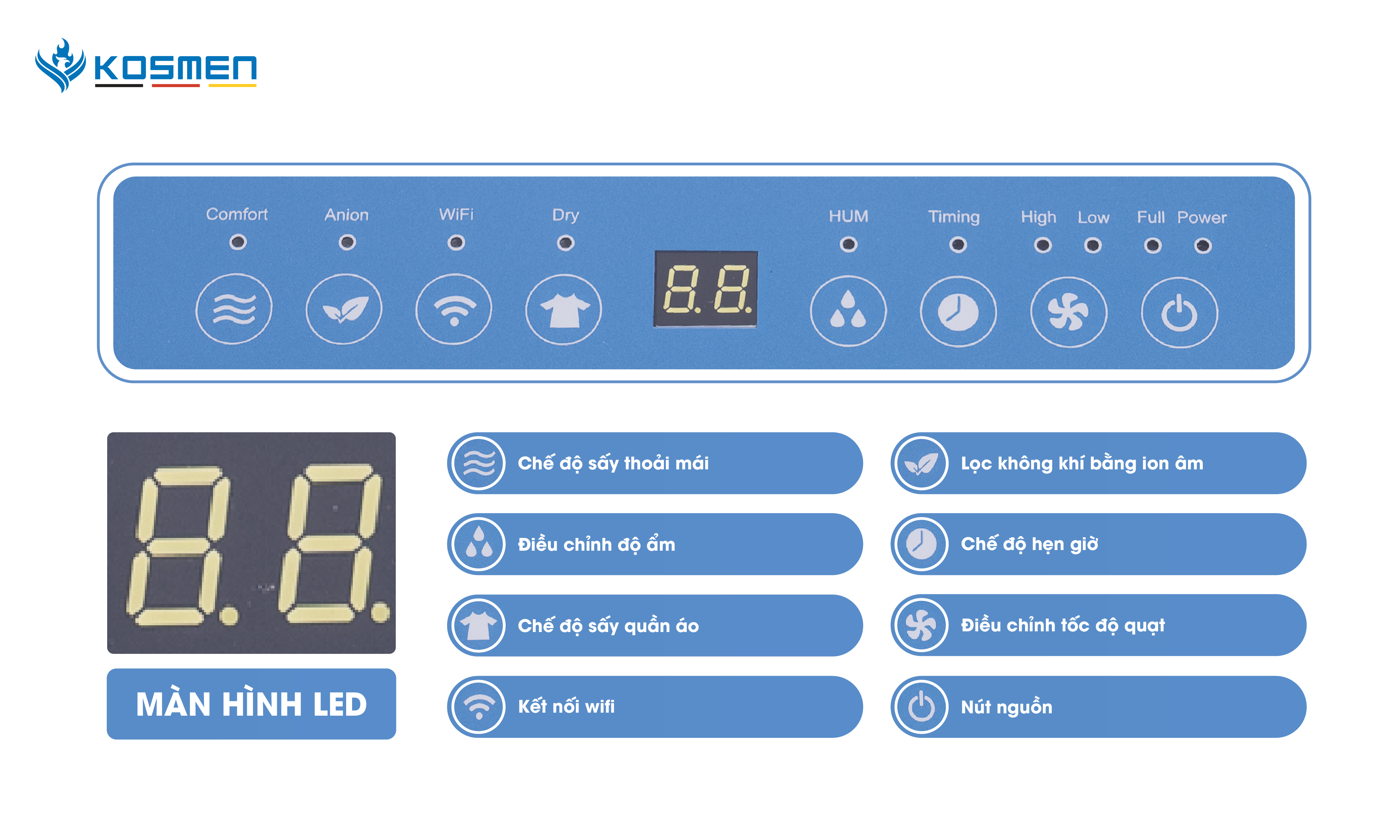 Bảng điều khiển máy hút ẩm dân dụng Kosmen KM-12N