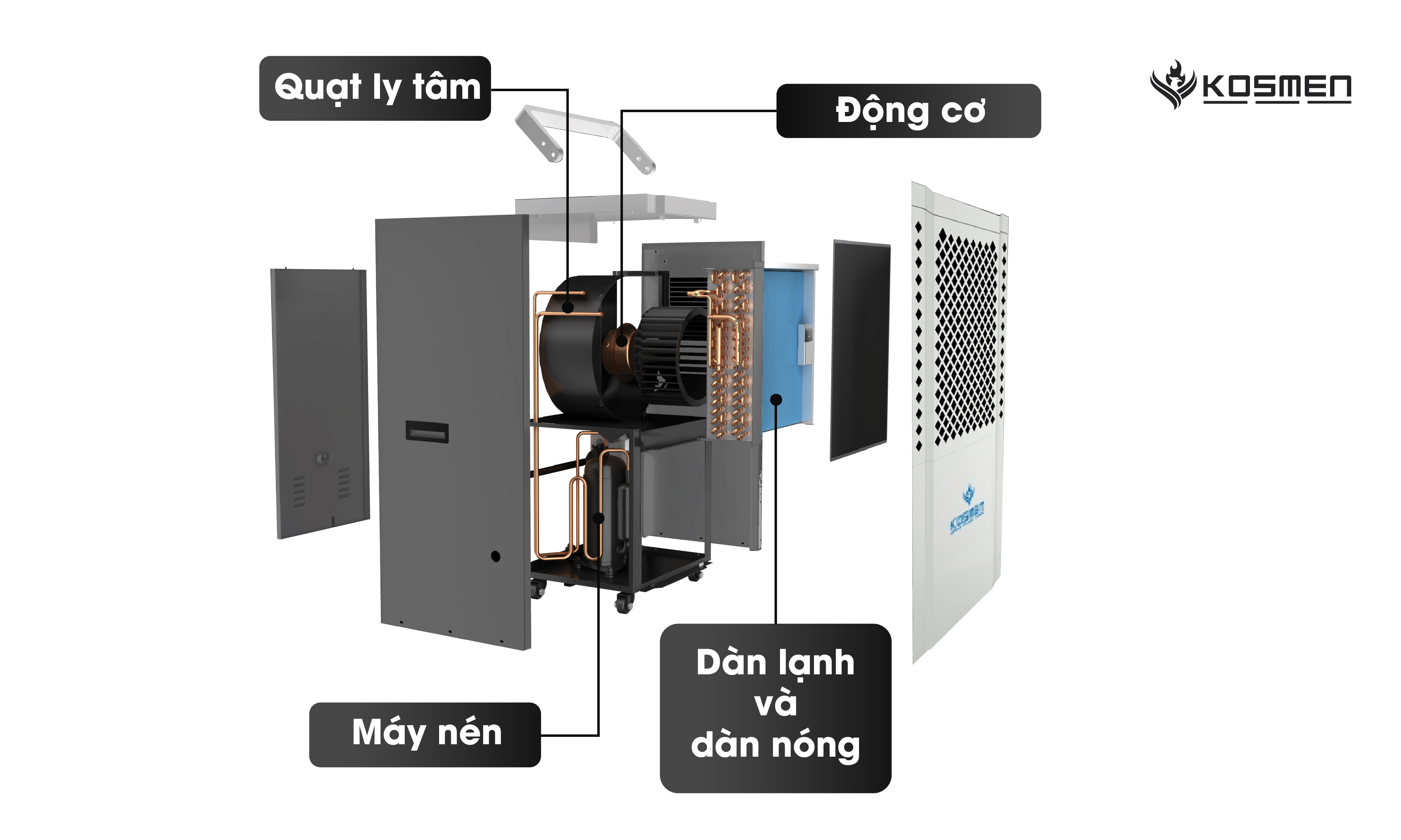 Cấu tạo máy hút ẩm công nghiệp Kosmen KM-150S