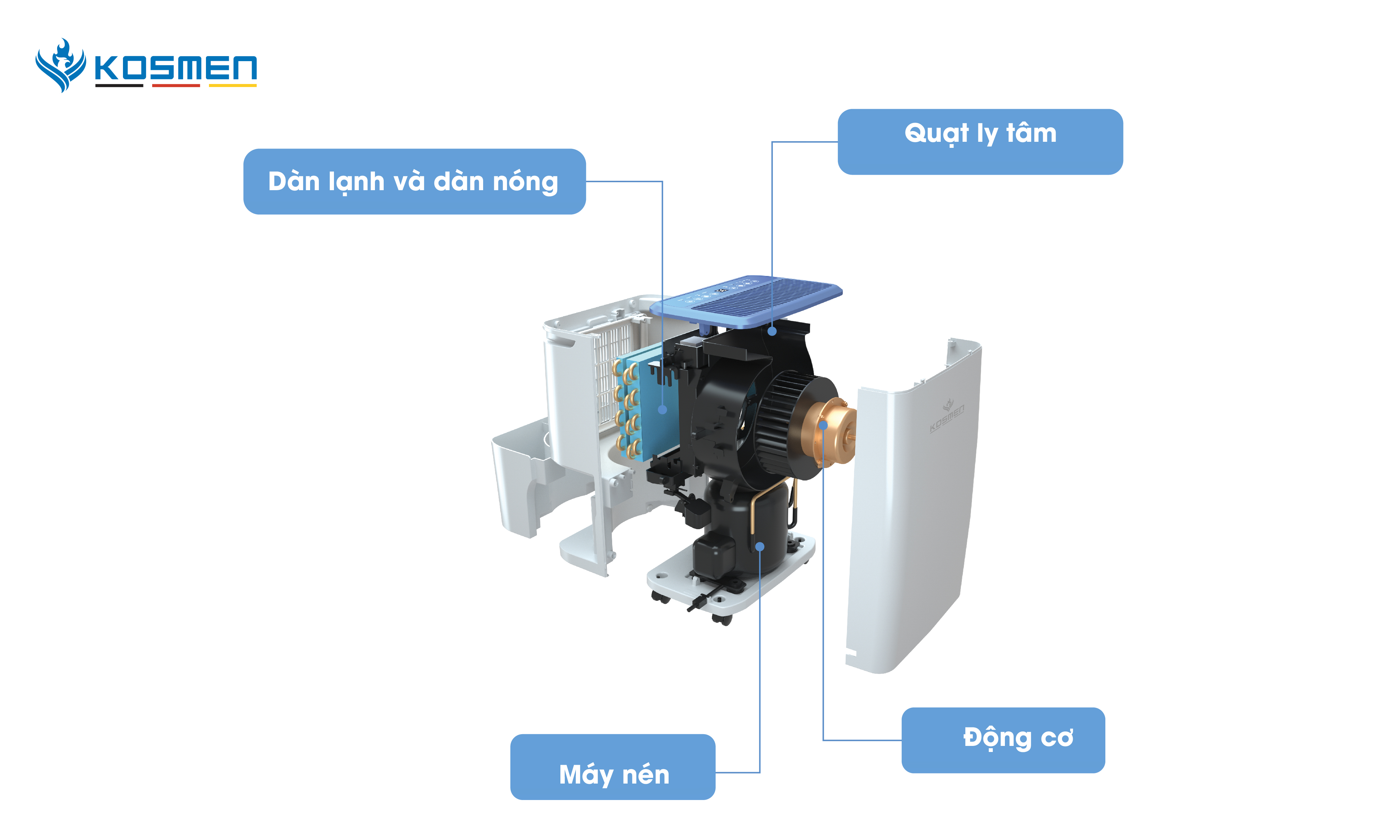 Cấu tạo máy hút ẩm dân dụng Kosmen KM-12N