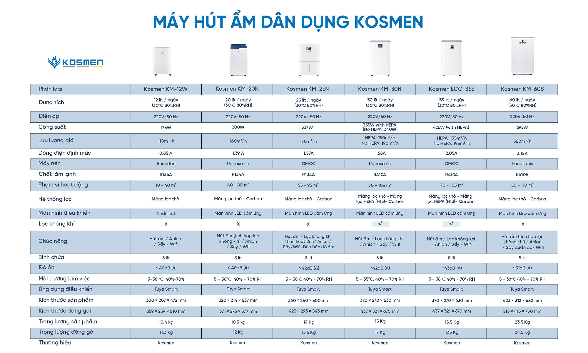 bang-so-sanh-may-hut-am-dan-dung-kosmen