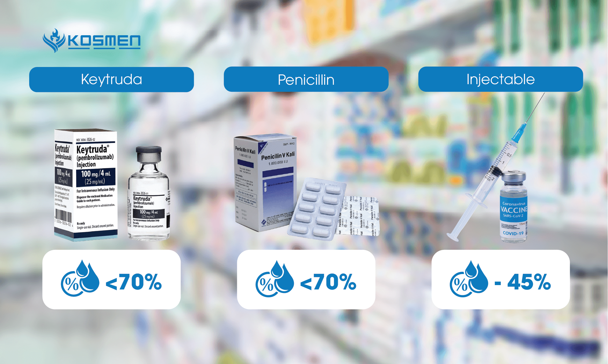 temperature-and-humidity-conditions-for-storing-certain-special-medications