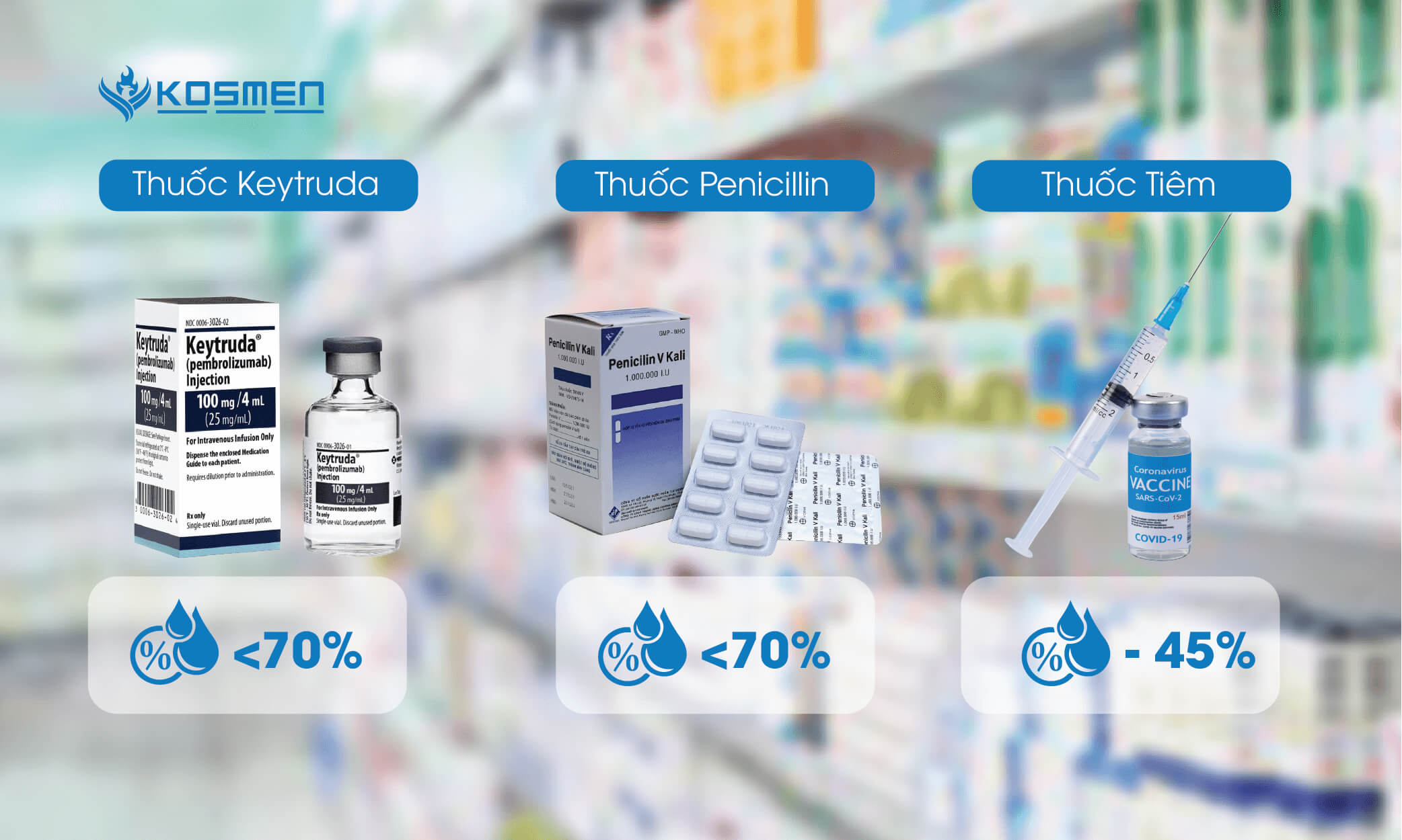Điều kiện về nhiệt độ và độ ẩm khi bảo quản một số loại thuốc đặc biệt