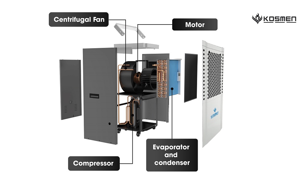 Structure of the industrial Kosmen KM-150S dehumidifier