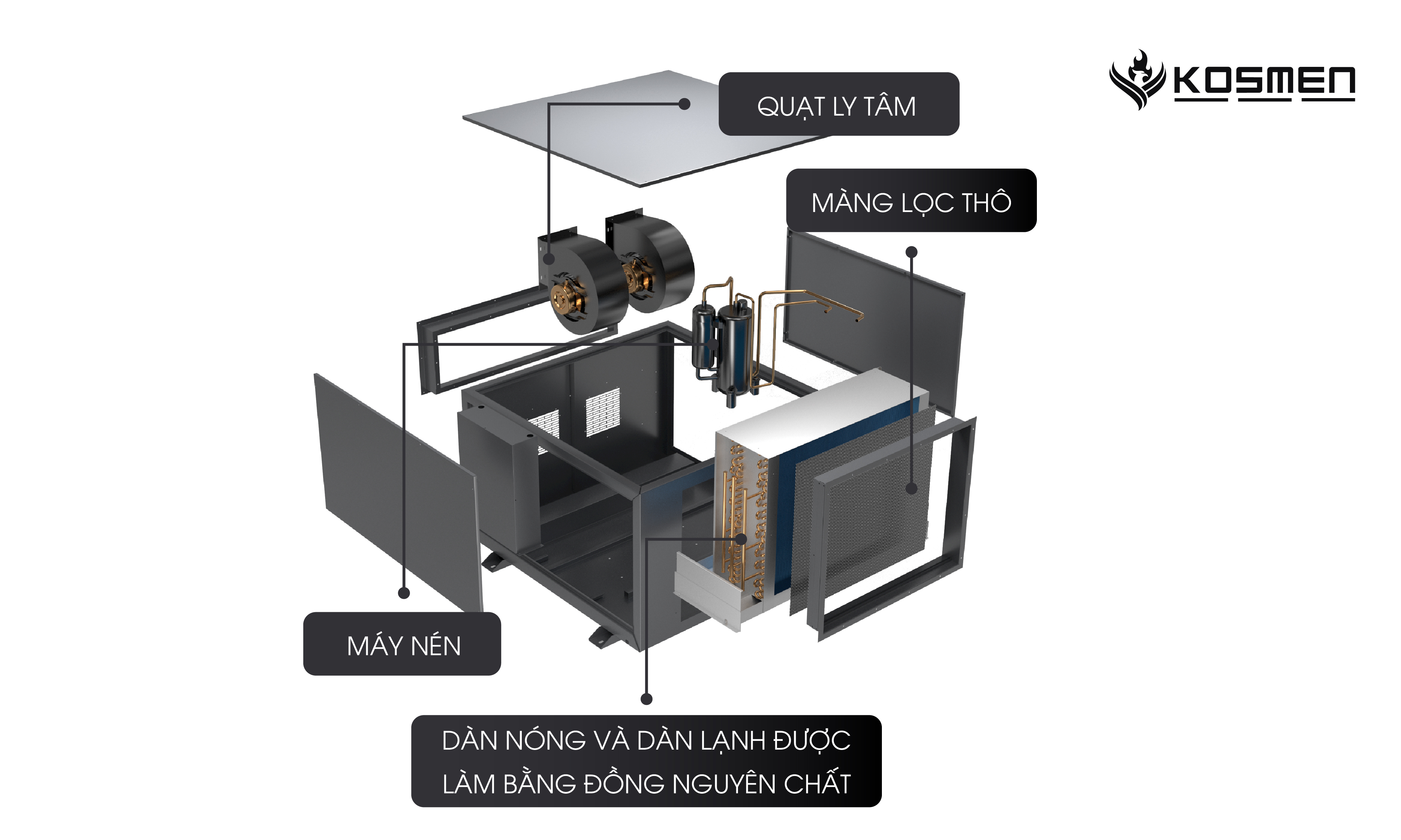 Cấu tạo máy hút ẩm Kosmen KM-180DS