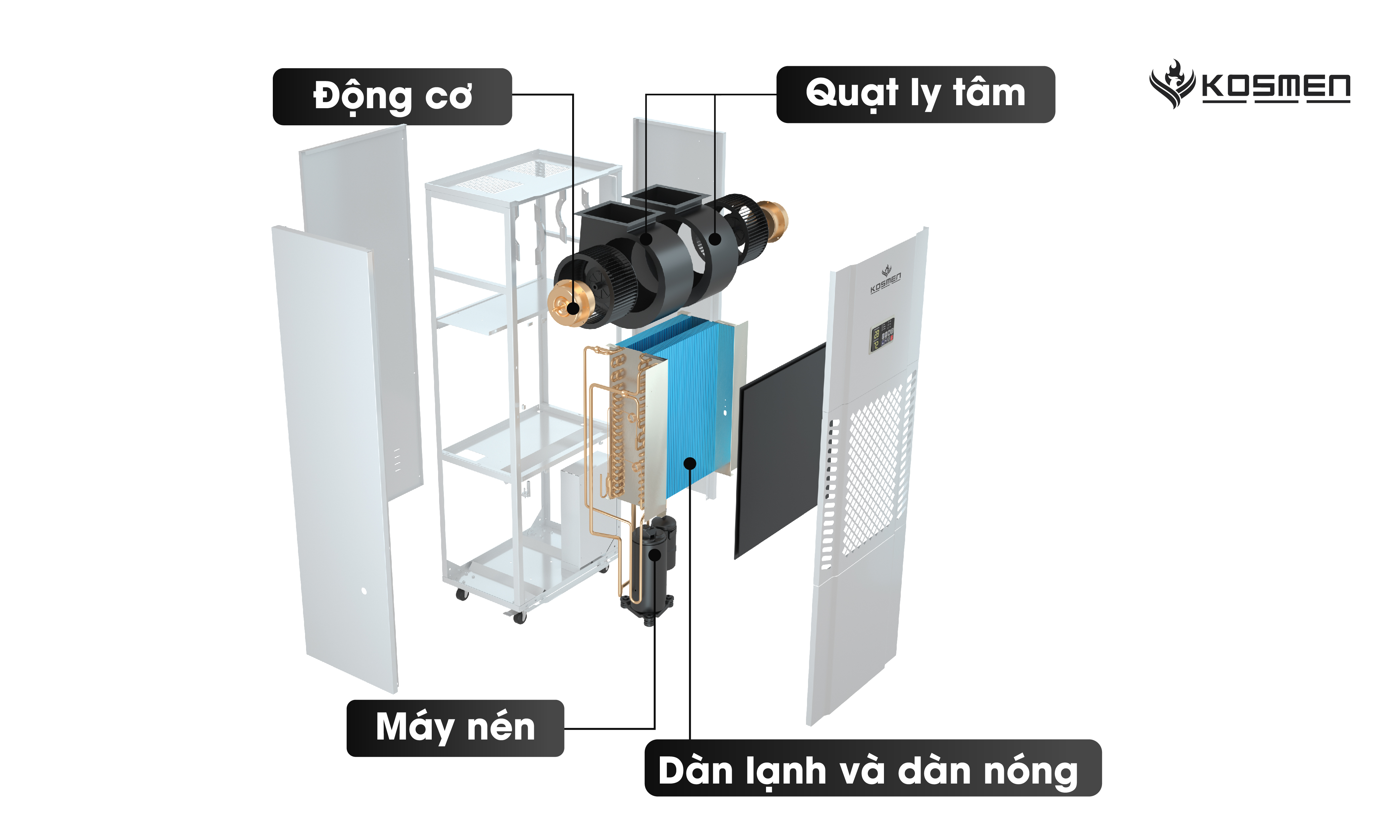 Cấu tạo máy hút ẩm công nghiệp Kosmen KM-180S