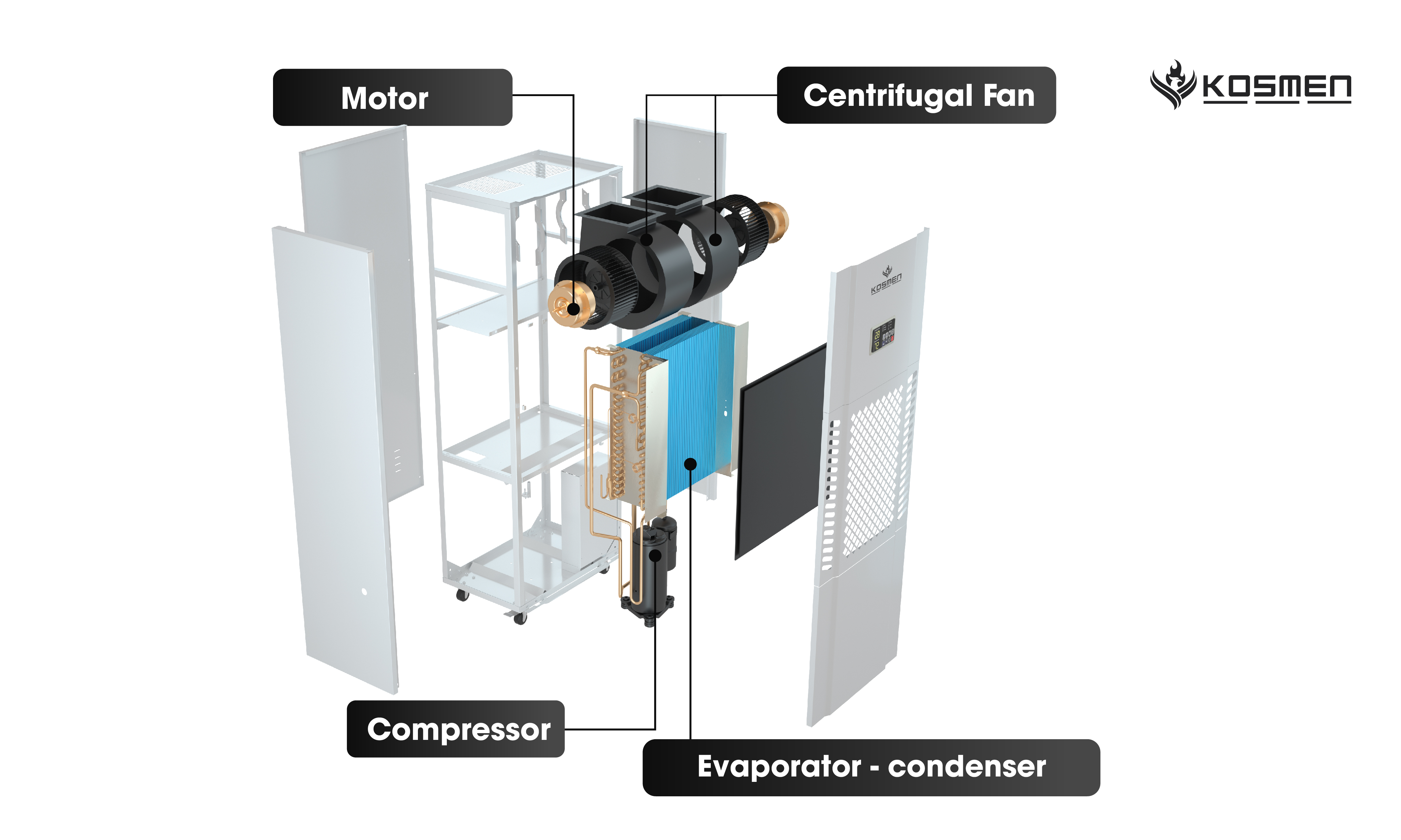 Structure of the industrial Kosmen KM-180S dehumidifier