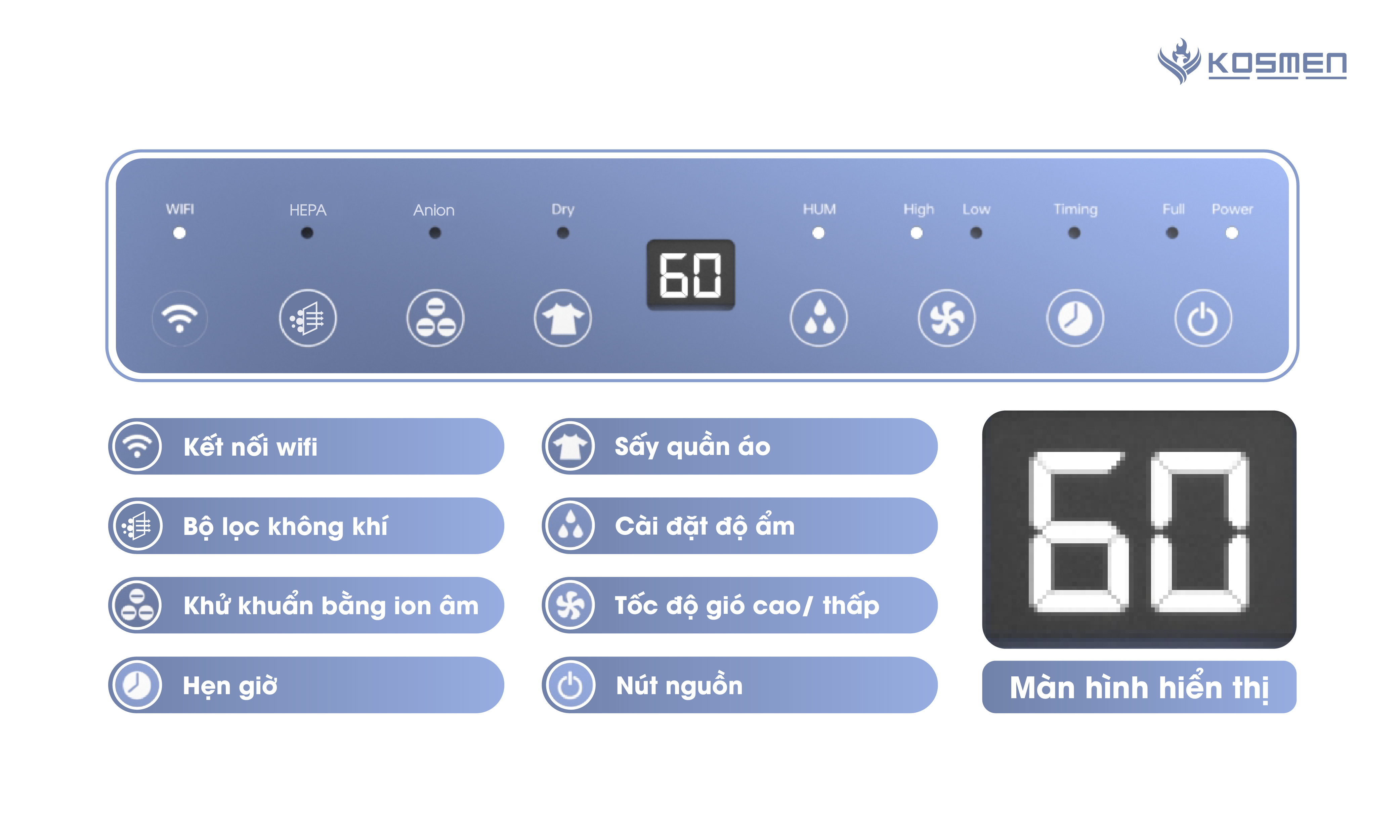 Bảng điều khiển máy hút ẩm lọc không khí Kosmen KM-30N