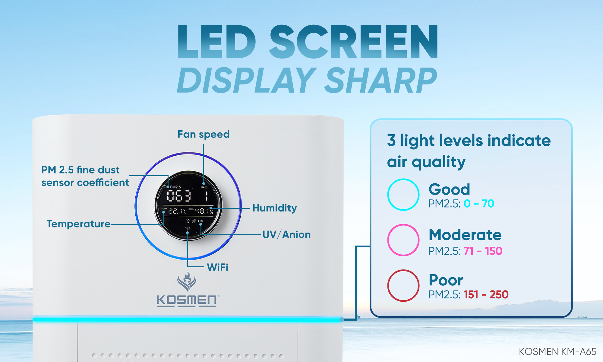 KOSMEN-KM-A65-led-screen-display-sharp