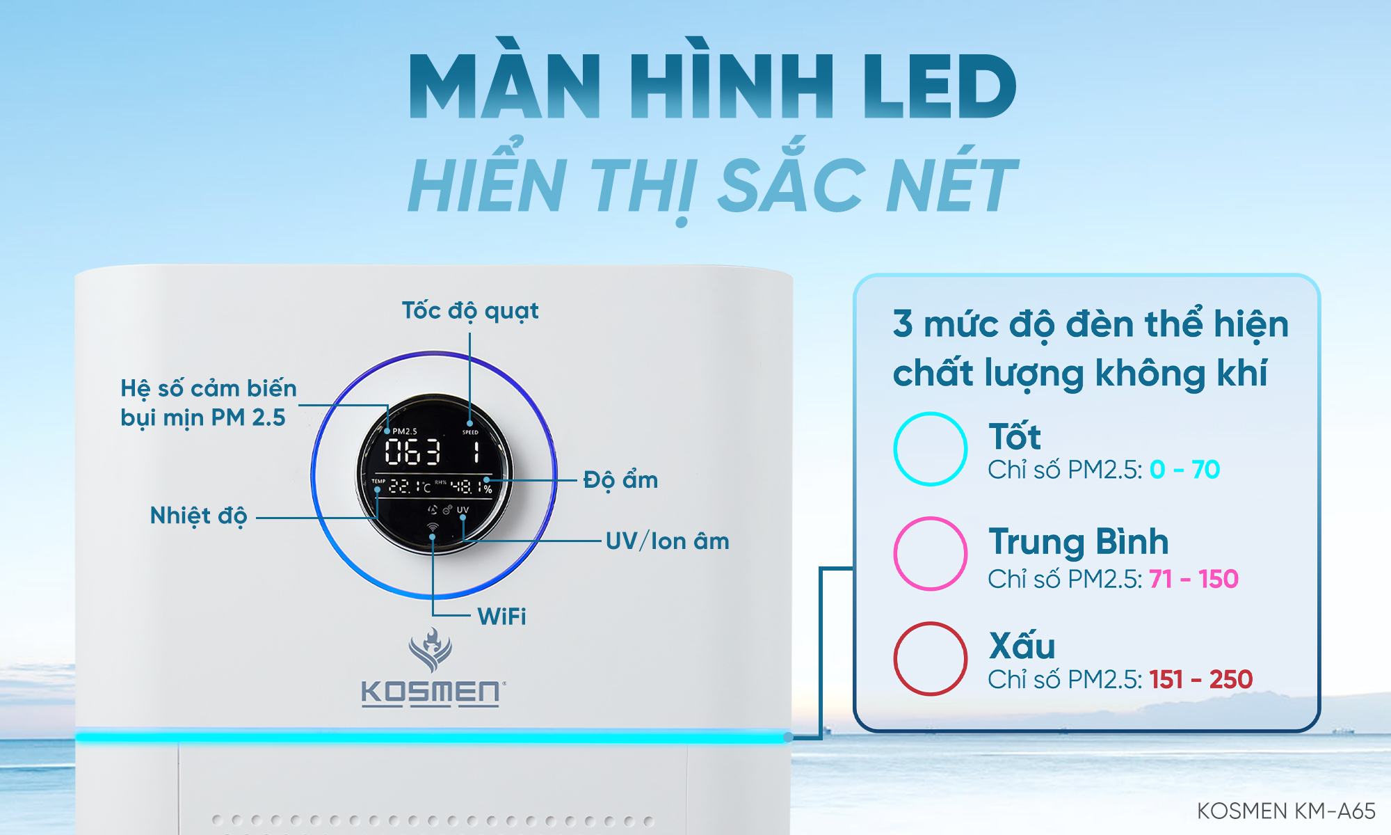 KOSMEN-KM-A65-Man-hinh-led-hien-thi-sac-net