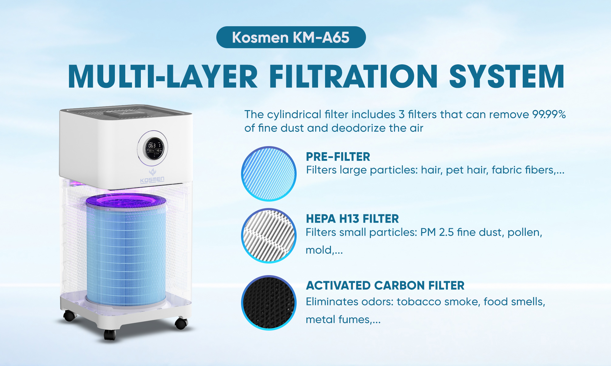 KOSMEN-KM-A65-multi-layer-filtration-system