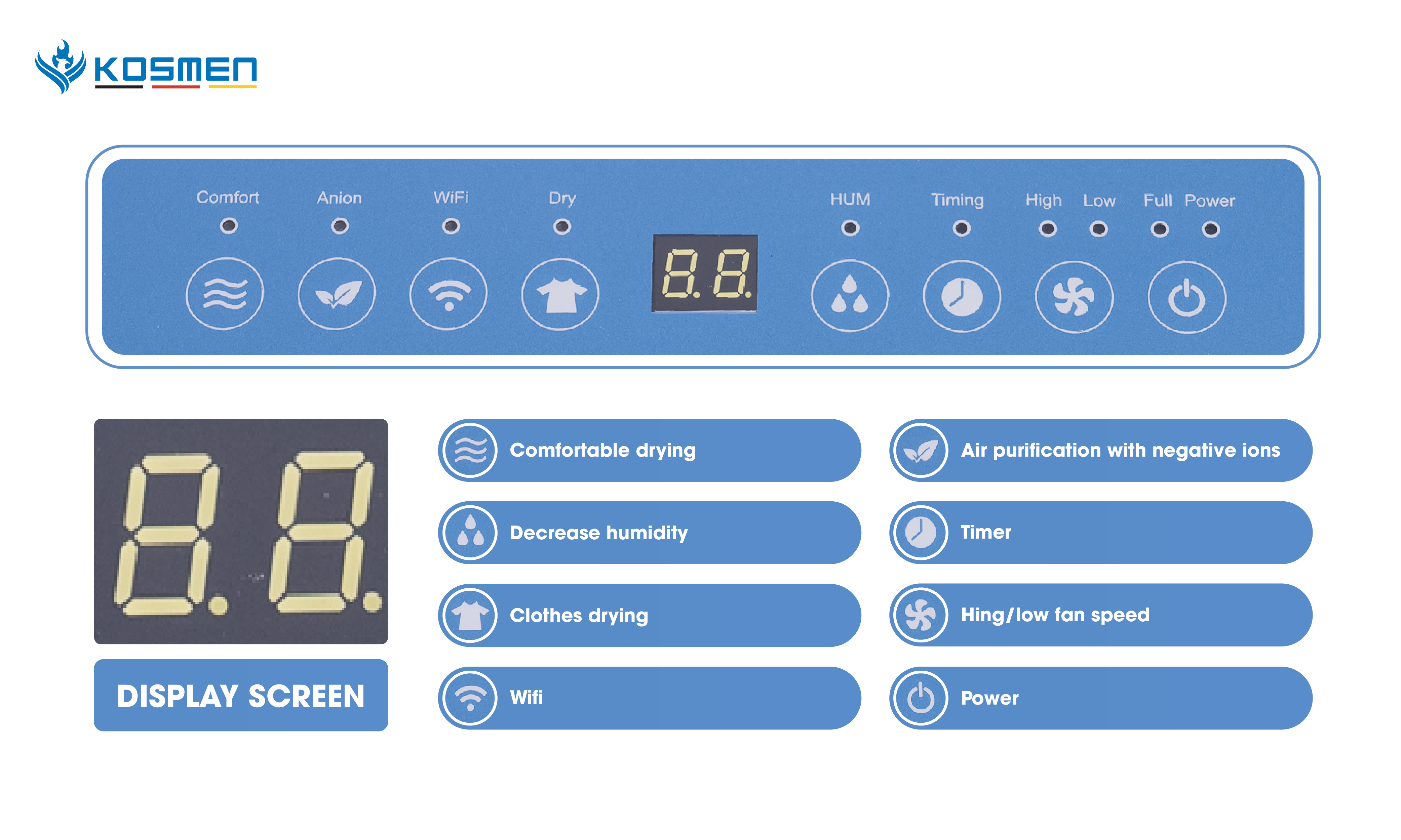 Control Panel of the Kosmen KM-12N Home Dehumidifier