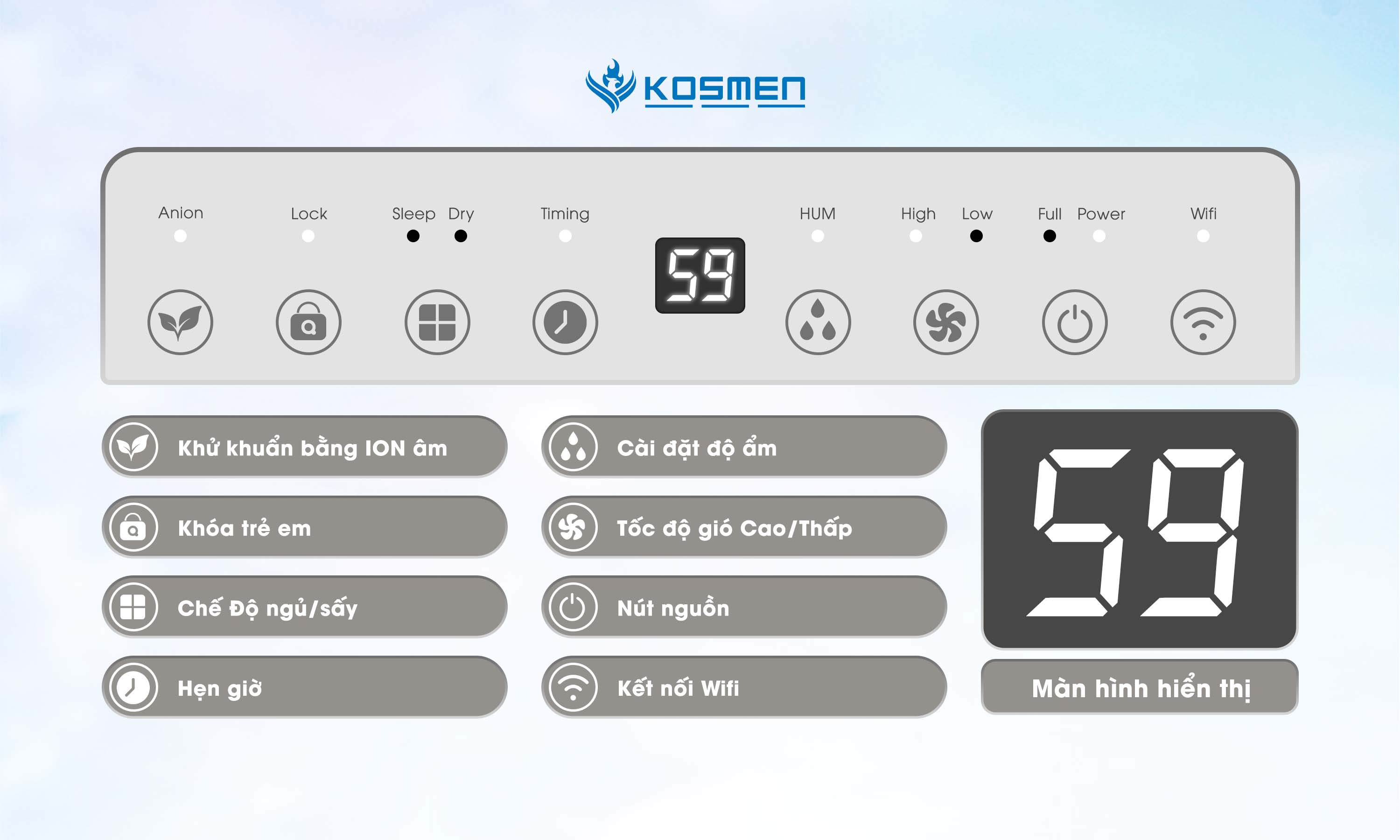 Phím bấm cơ độ bền cao, dễ thao tác các tính năng của máy hút ẩm dân dụng Kosmen KM-12W