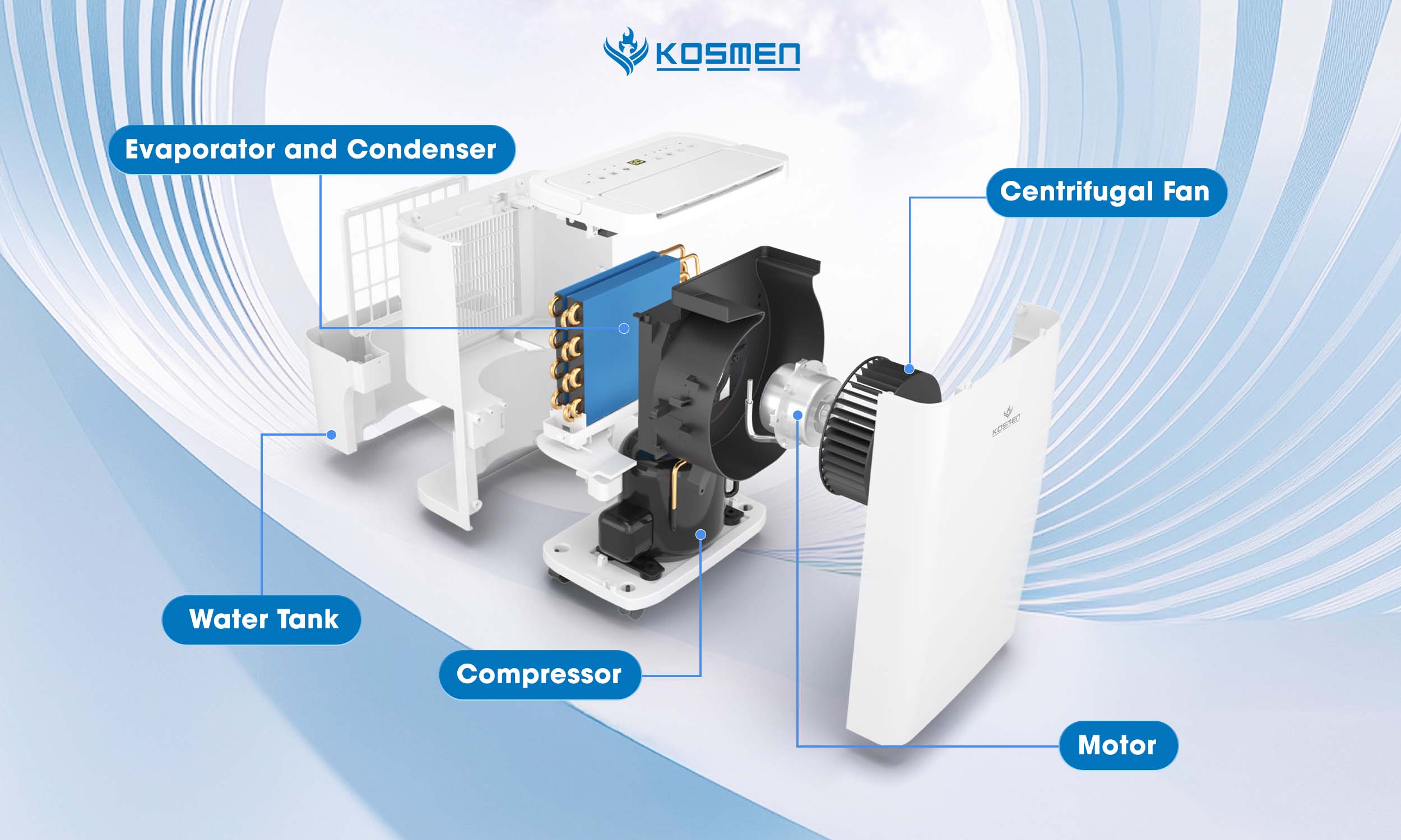 The structural design of the Kosmen KM-12W residential dehumidifier