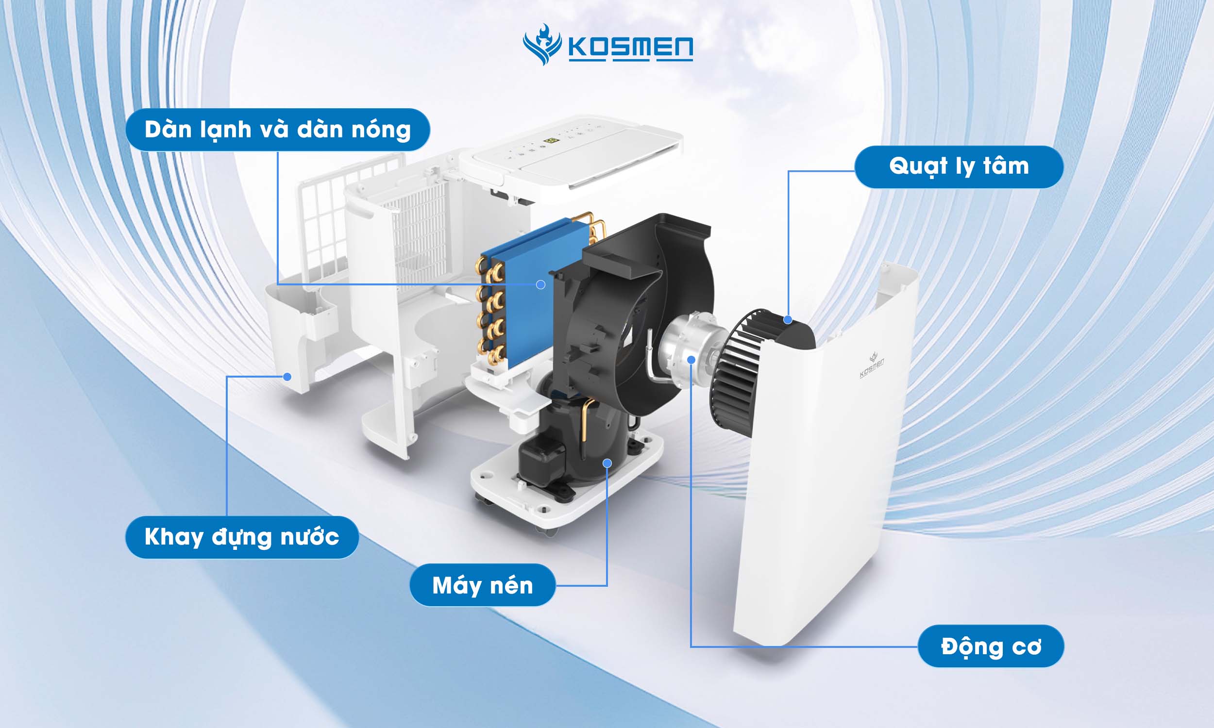 Cấu tạo máy hút ẩm dân dụng Kosmen KM-12W