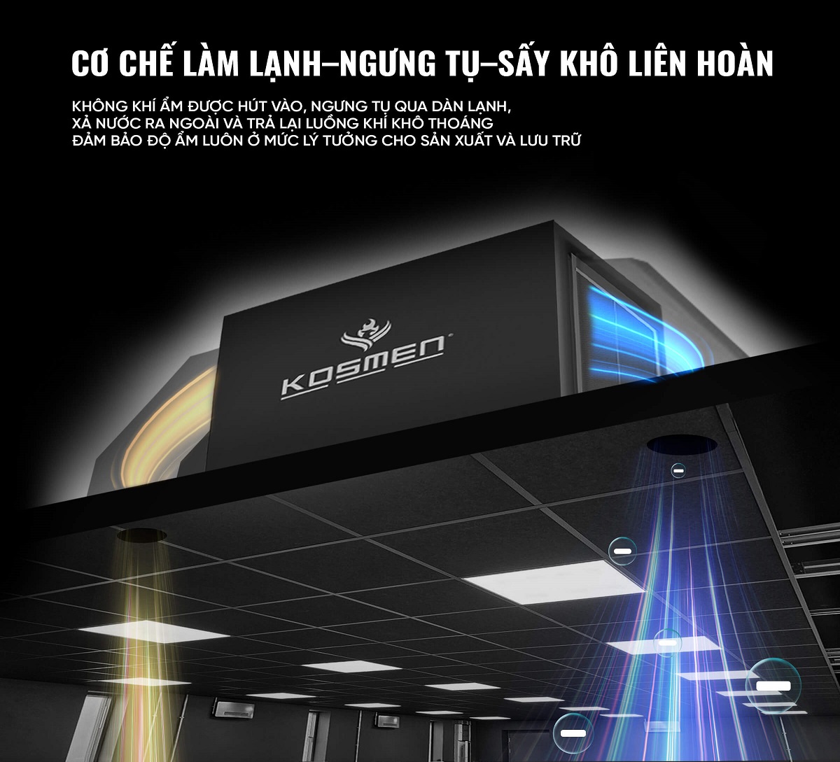 Kosmen KM-180DS Ceiling-Mounted Dehumidifier