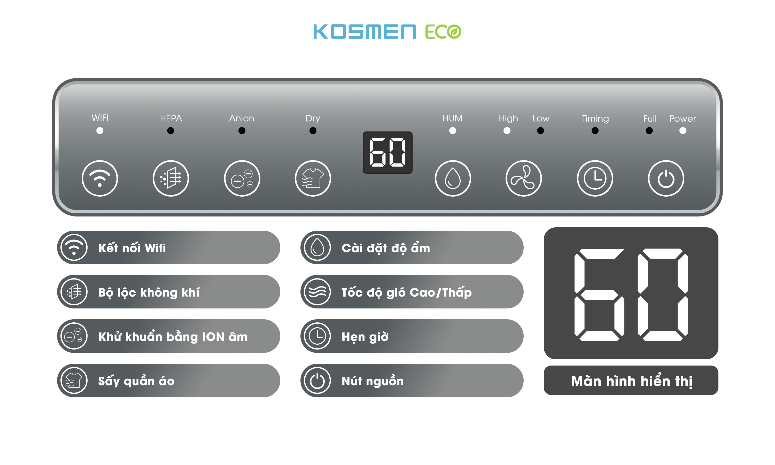 Bảng điều khiển cảm ứng thông minh của Kosmen ECO-35E