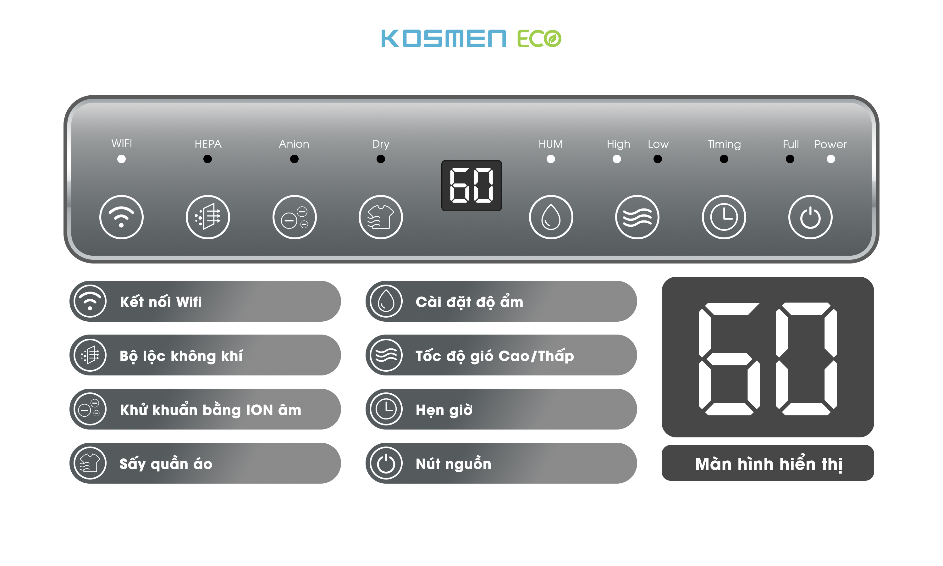 Bảng điều khiển cảm ứng thông minh của Kosmen ECO-35E