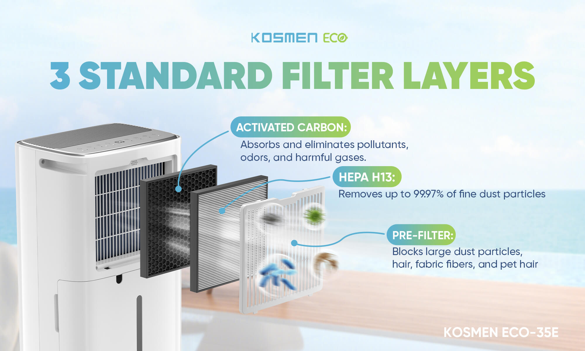Three High-Quality Filter Layers of Kosmen ECO-35E