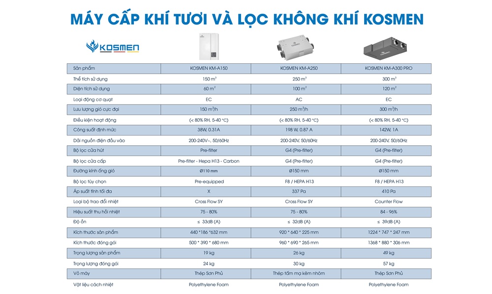 thong-so-ky-thuat-may-cap-khi-tuoi