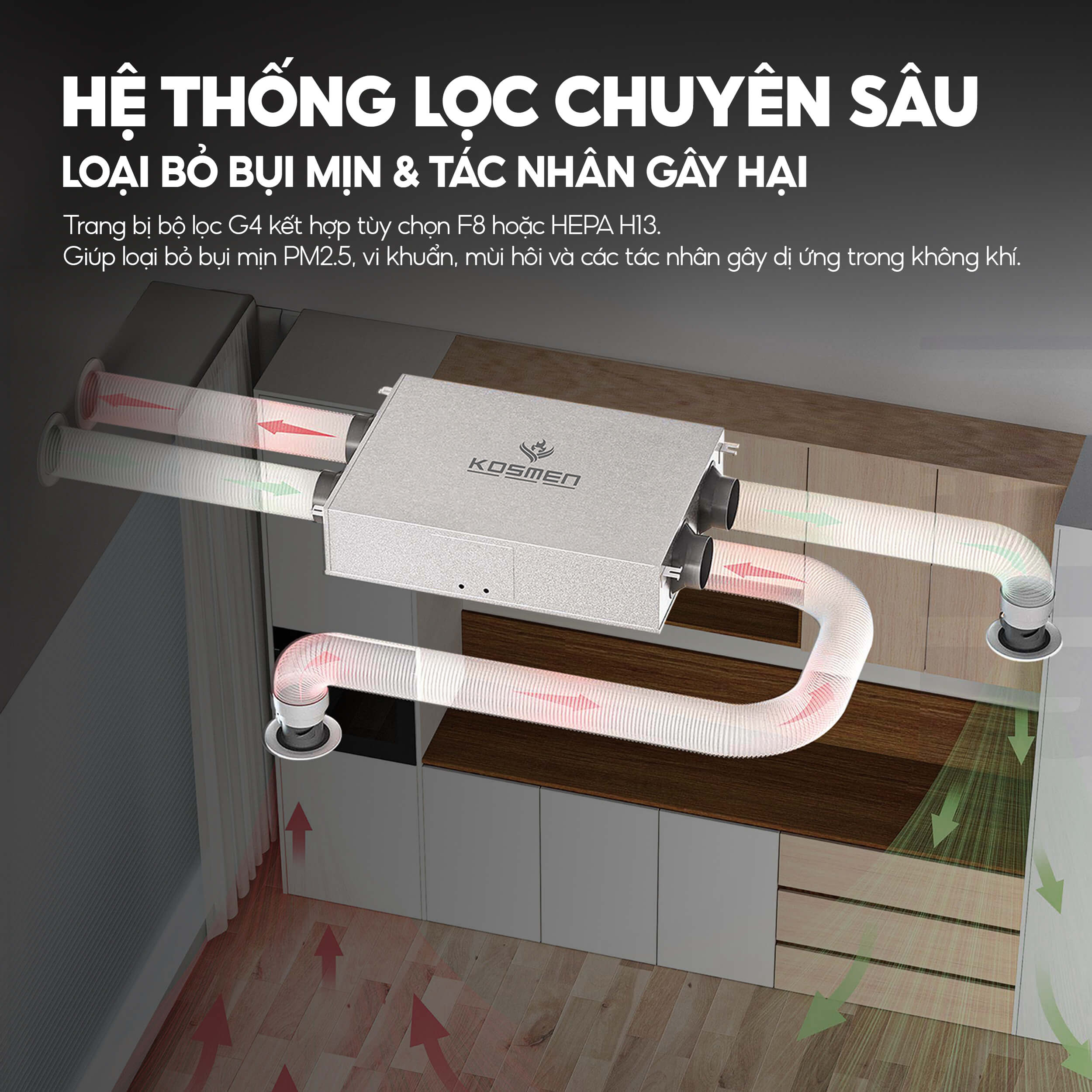 Máy cấp khí tươi và lọc không khí Kosmen KM-A250