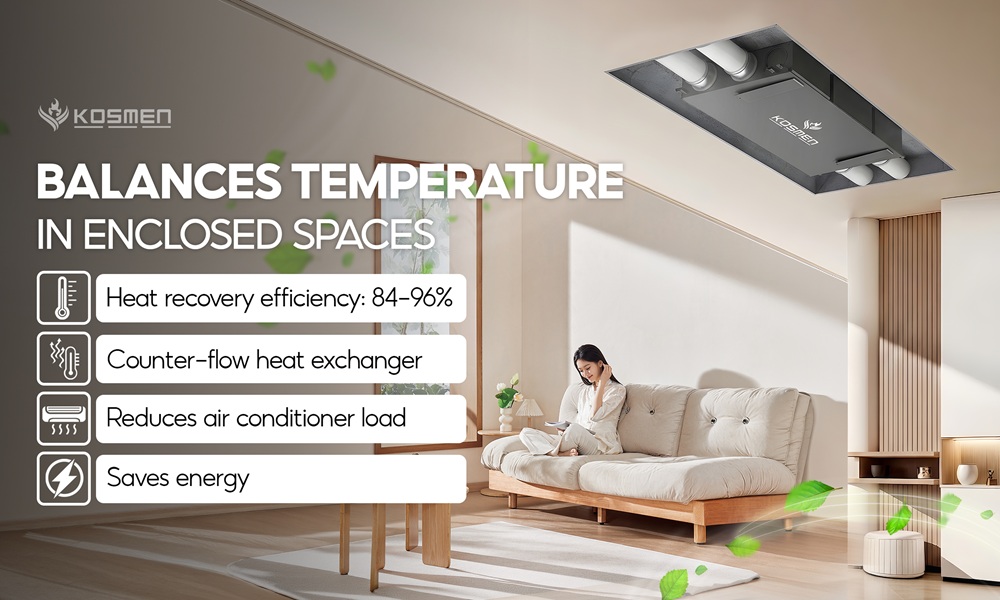Integrated heat recovery mechanism helps balance indoor temperature in enclosed spaces