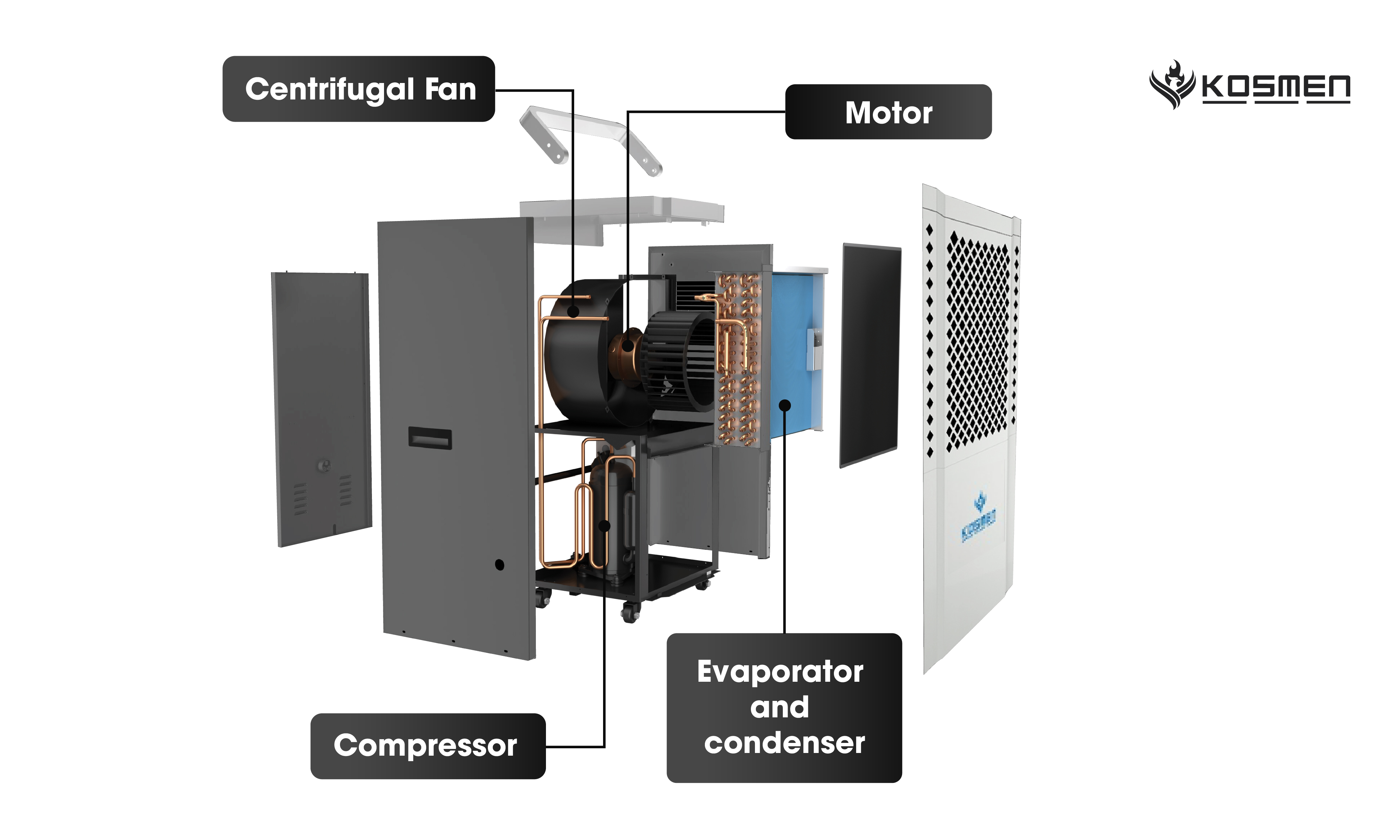 Structure of the industrial Kosmen KM-150S dehumidifier