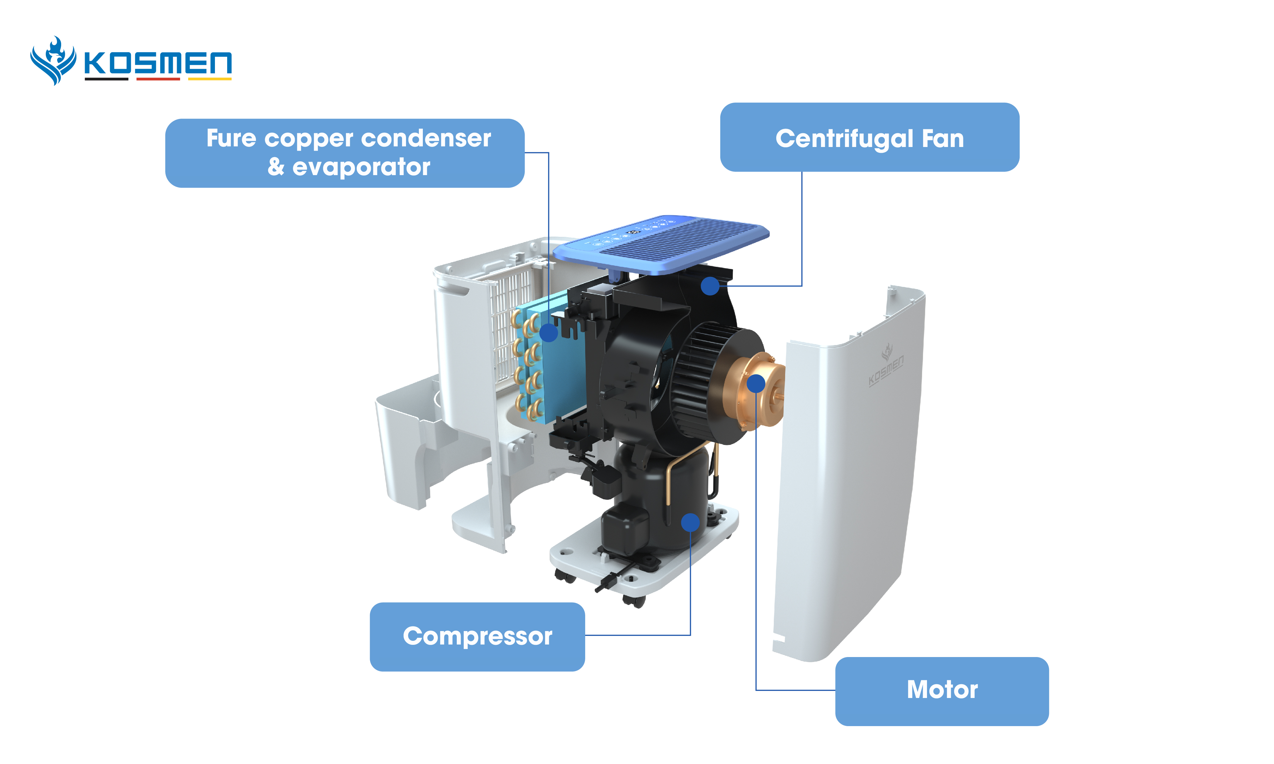 Structure of the Kosmen KM-12N Home Dehumidifier