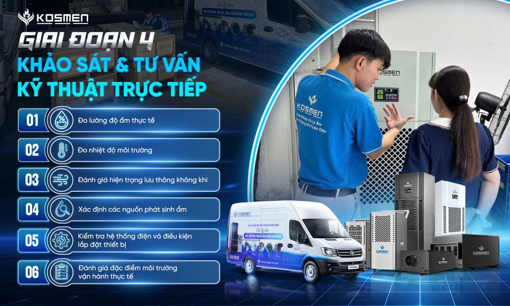 Giai đoạn 4: Khảo sát & tư vấn kỹ thuật trực tiếp