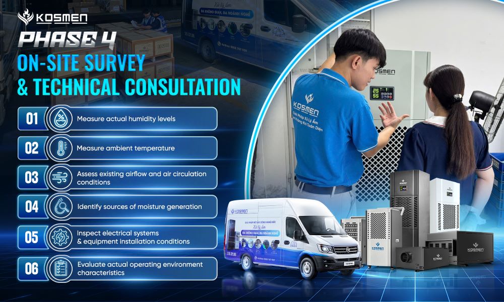 Stage 4: On-Site Technical Survey & Consultation