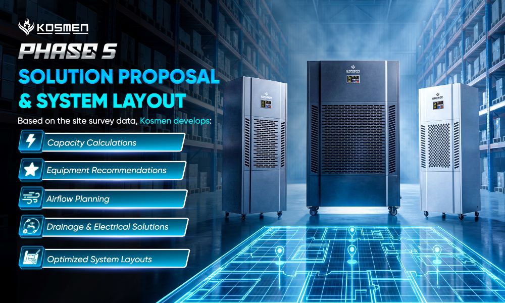 Stage 5: Solution Proposal & System Design
