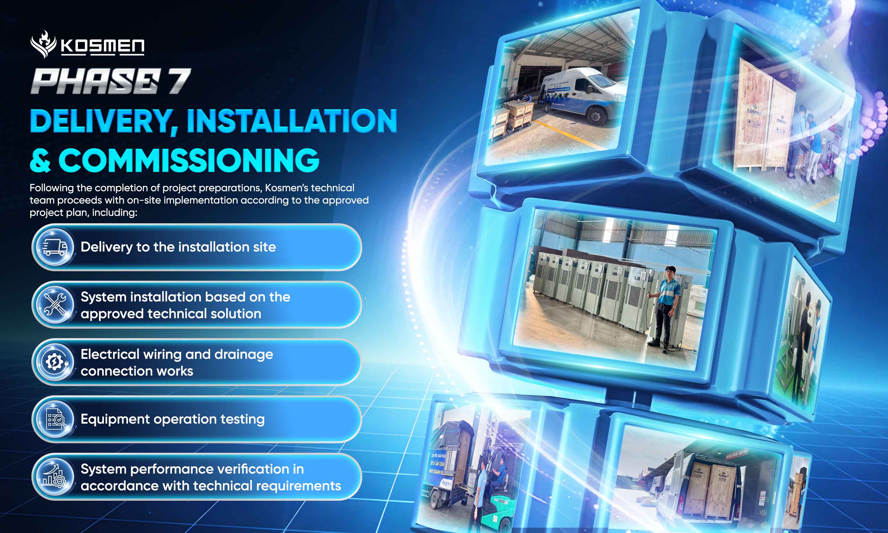 Phase 7 &ndash; Delivery, installation & commissioning