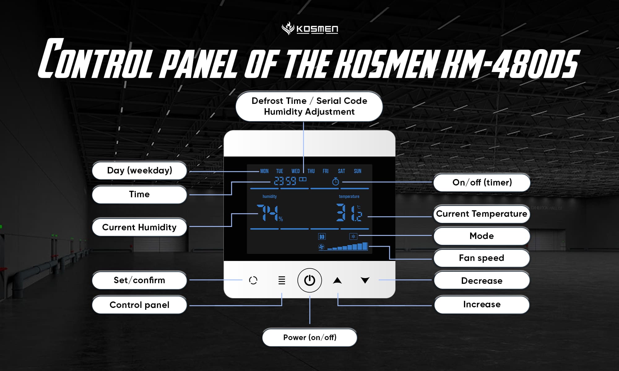 Control Panel of the Kosmen KM-480DS Ceiling-Mounted Dehumidifier